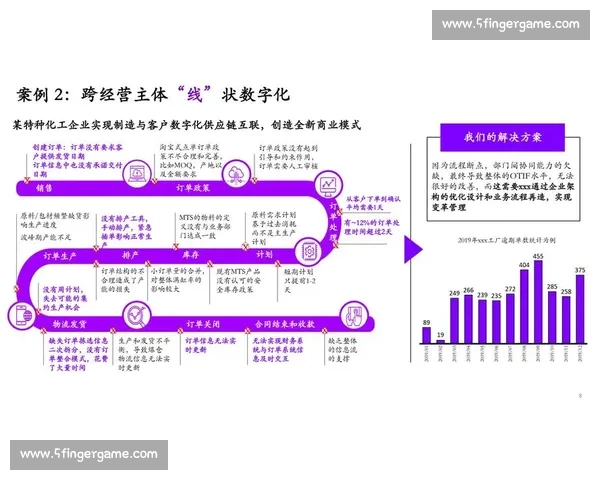 企业客户管理战略提升与优化路径探索与实践分析