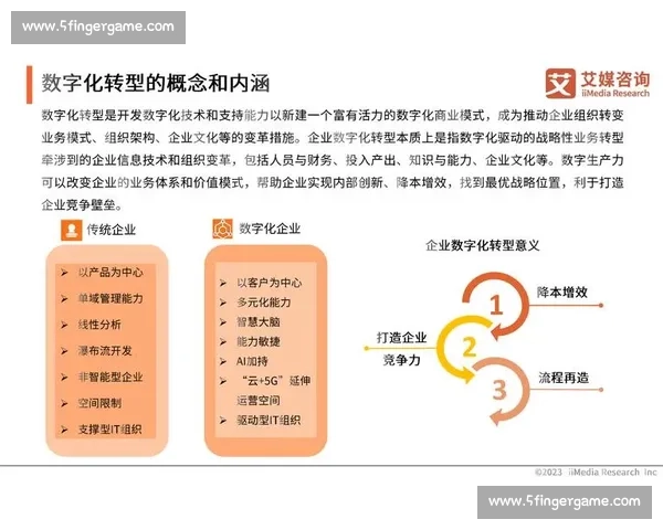 企业人工智能驱动的业务创新与数字化转型实践探索