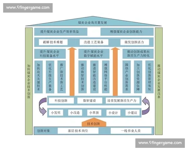 企业管理体系优化与创新实践助力组织高效运作提升竞争力