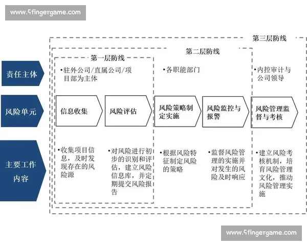 企业风险管理体系优化与实践探索：提升组织抗风险能力的路径与策略