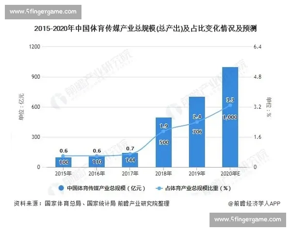 体育行业格局深度解析及未来发展趋势全景展望