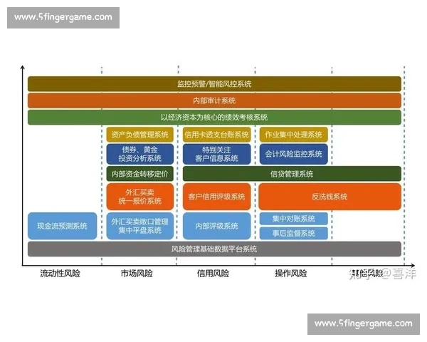 比赛保证金管理策略与风险控制全流程解析