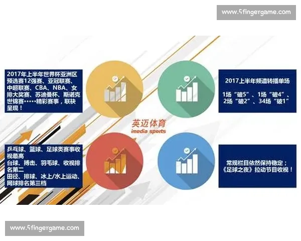 体育产业资源整合与价值开发模式创新研究与实践探索